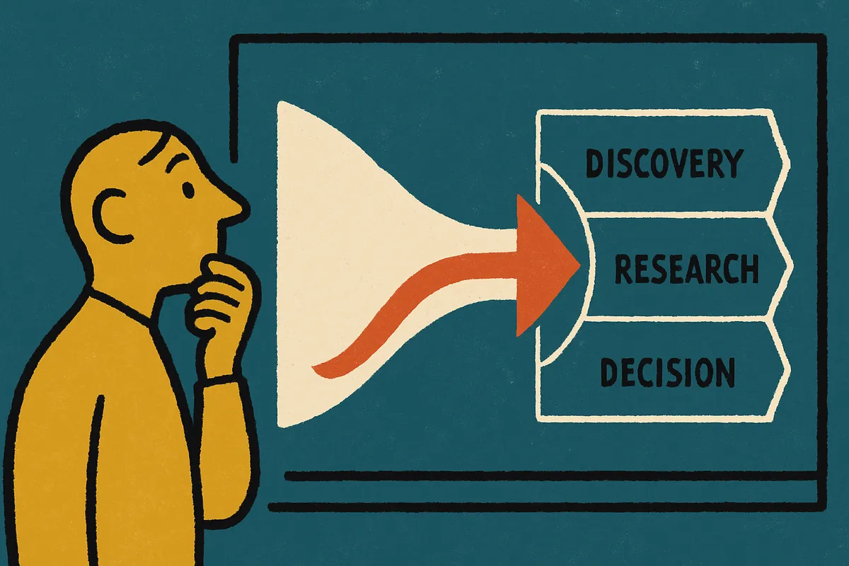 Mapping the Discovery -> Research -> Decision Journey for SMB
